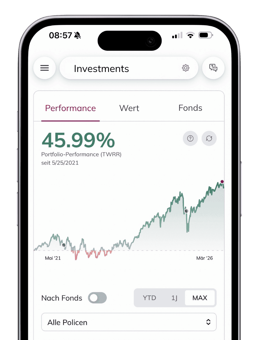 Ihre Vorsorge. Vollständig transparent.