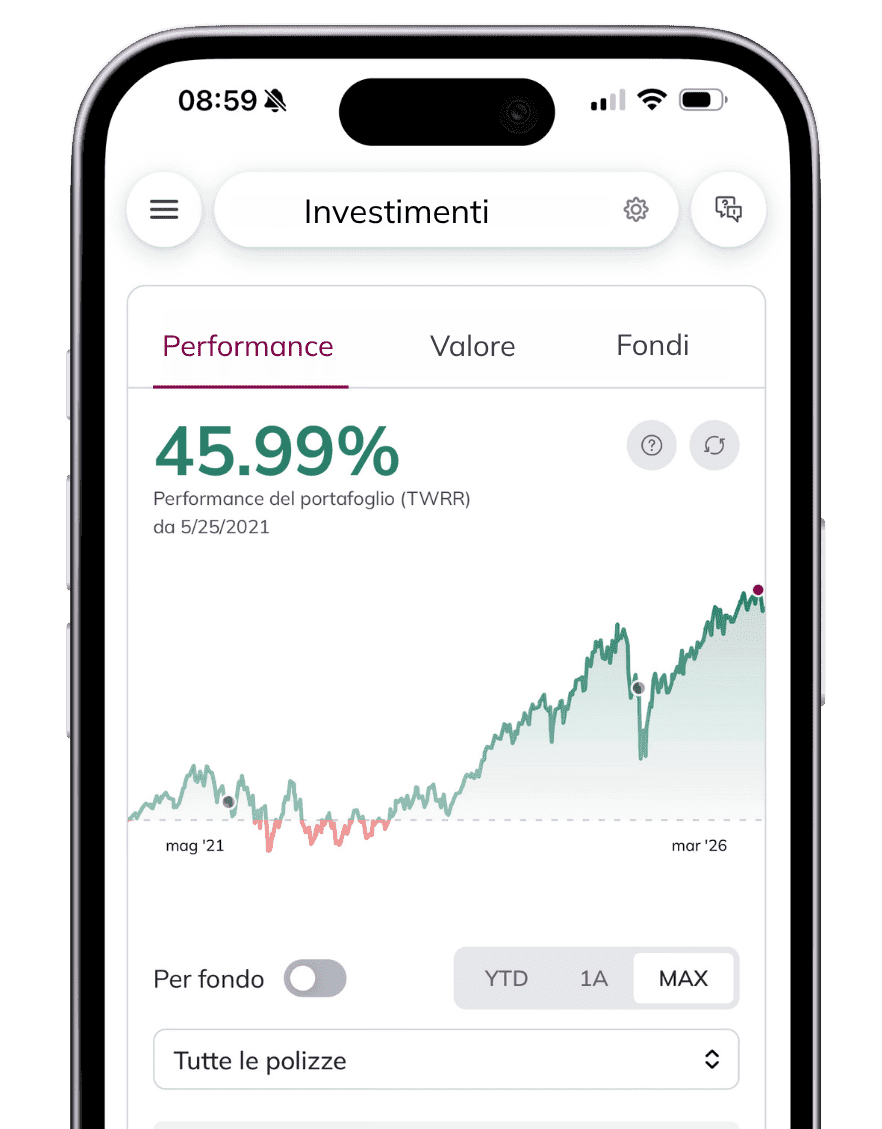 Prosperity App – mobil und im Browser