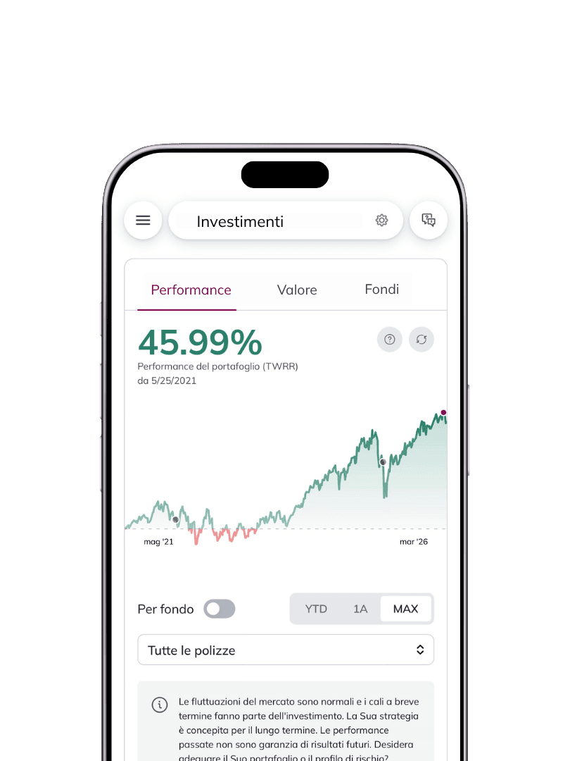 Vista performance nell'App e portale clienti