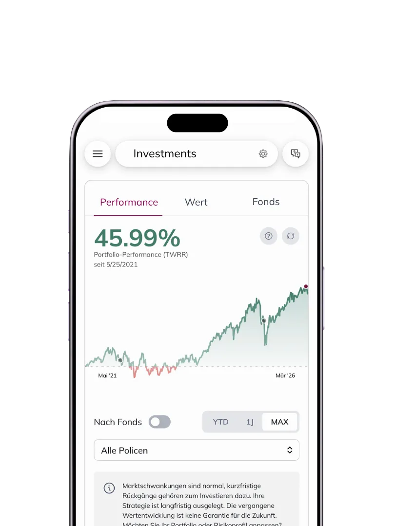 Performance-Ansicht in der Liechtenstein Life App