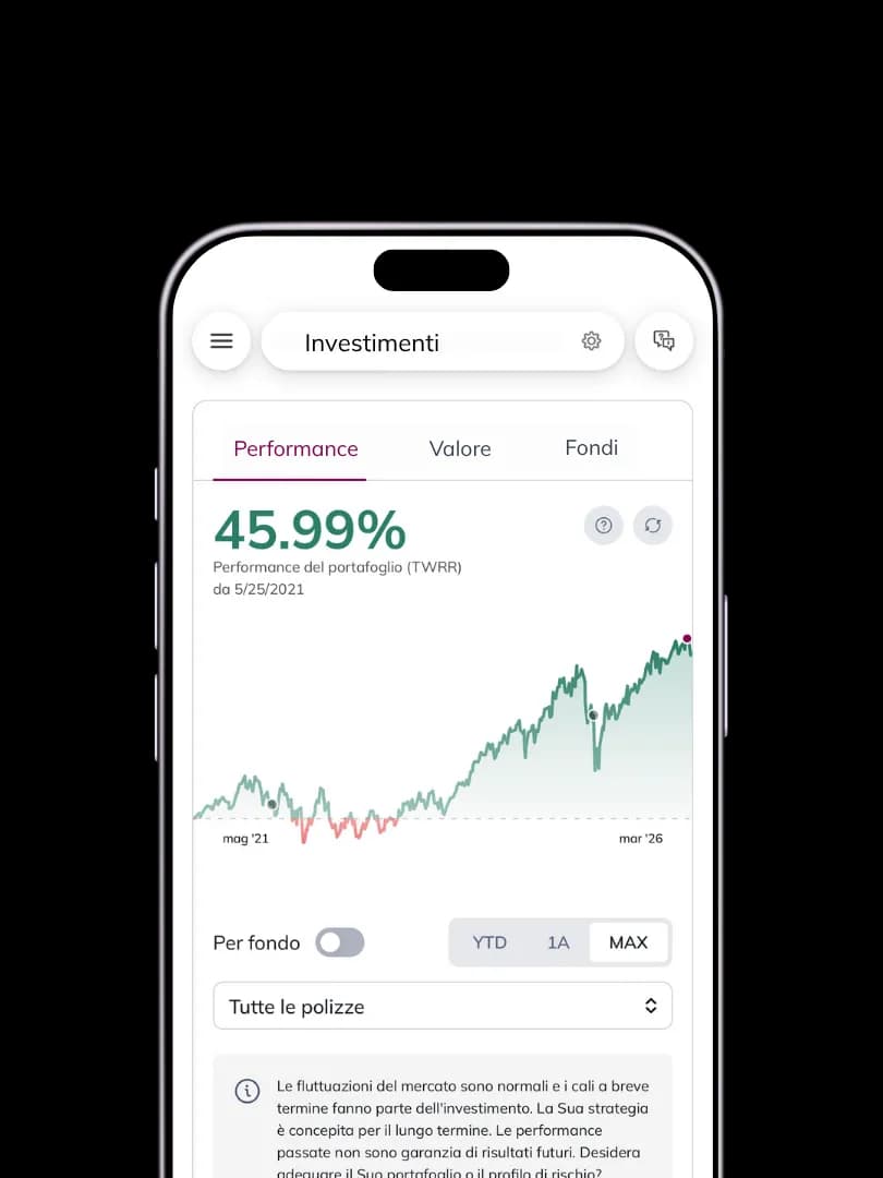 Vista performance nell'App e portale clienti